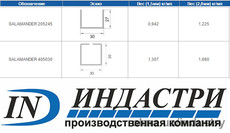 Армирующий профиль для окон систем SALAMANDER от производителя!